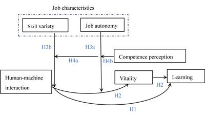 Effects of human–machine interaction on employee’s learning: A contingent perspective